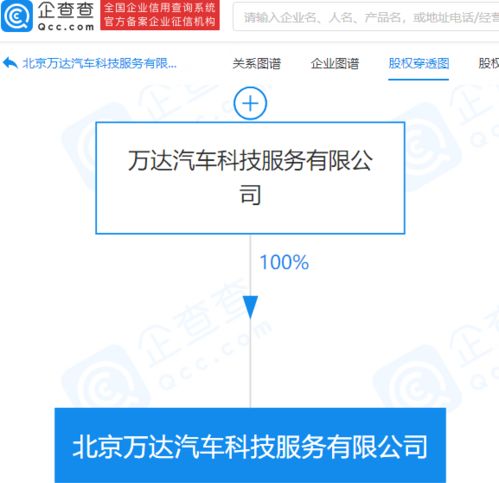 万达成立汽车科技服务公司，进军新能源与智能化领域