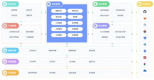 免费知识库软件推荐 15款广受欢迎的文档管理工具对比