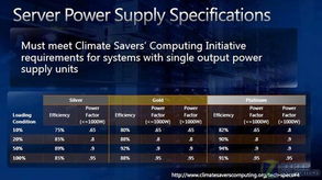 微软云端基础构架设计方案大揭秘 深度解析基础软件服务的核心蓝图