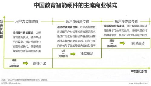 2021年中国教育智能硬件趋势洞察报告 基础软件服务的重要性与前景