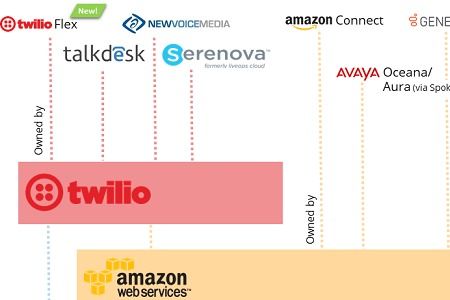物联网时代 从“入口”之争到“接口”为王