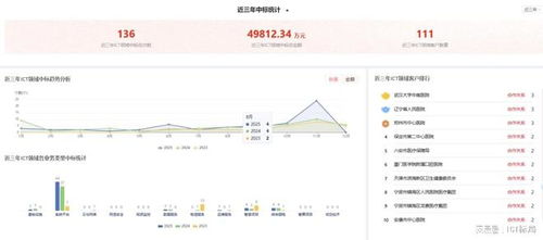 讯飞医疗斥资4.27亿中标AI中试基地项目，夯实基层医疗数字化服务基石