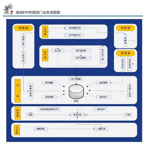 构建自主未来 从基础软件服务到企业智慧运营的国产化跃迁