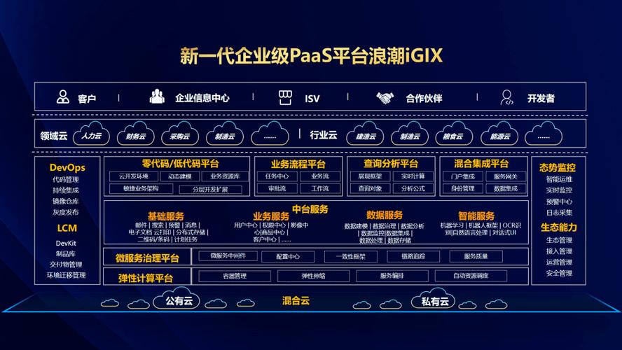 以敏捷组织为基础建设数字化组织 塔基软件服务的战略定位与落地路径
